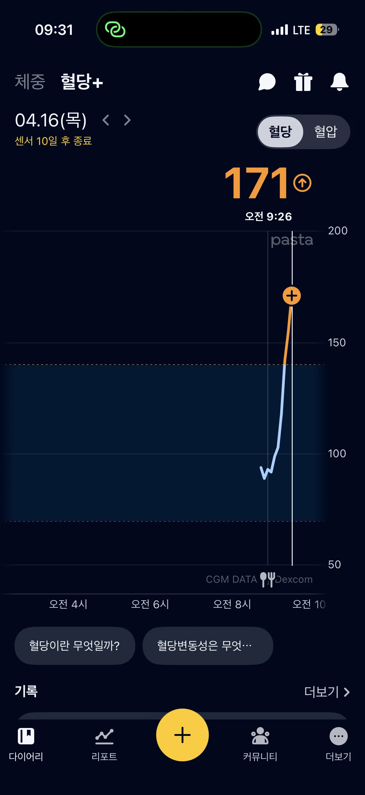 9:26 AM — Blood Sugar 171