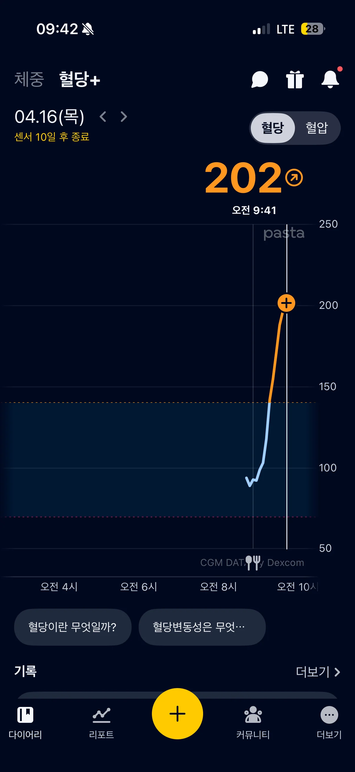 9:41 AM — Blood Sugar 202