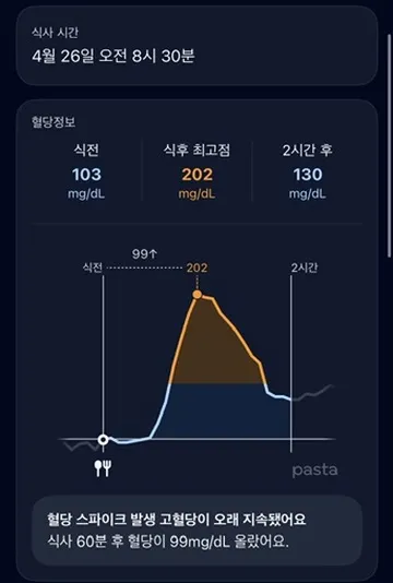 카레 식후 혈당 그래프
