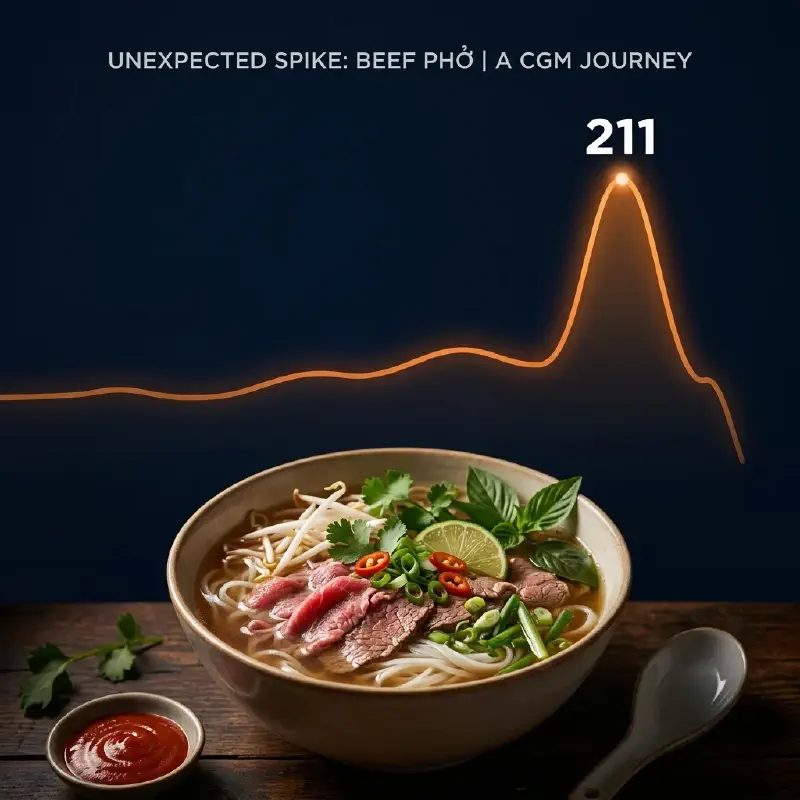 Featured image of post [CGM #2] Blood Sugar 211 After a Bowl of Pho