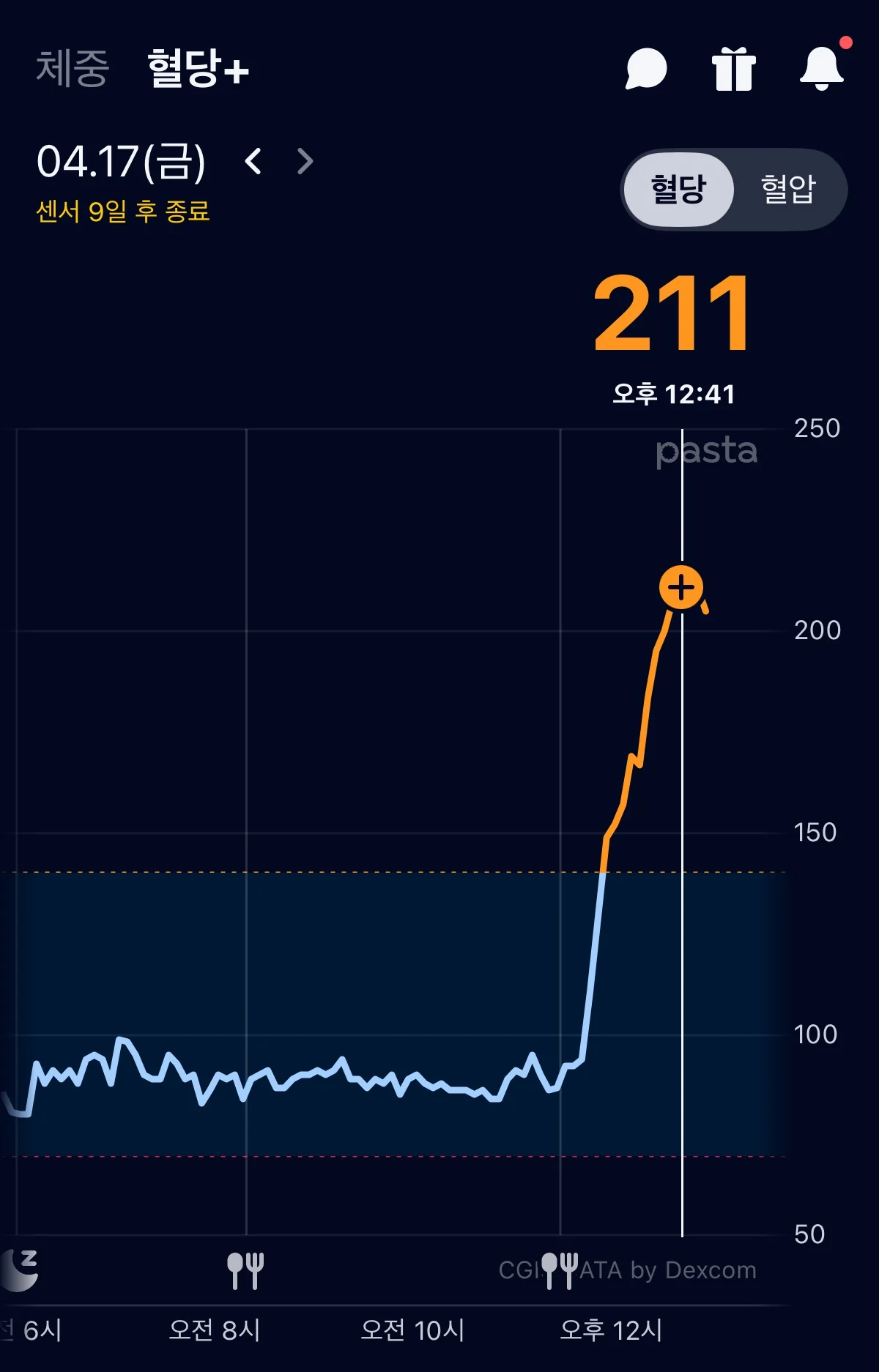 12:41 PM — Blood Sugar 211