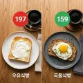 [CGM #5] White Bread 197 vs Multigrain Bread 159