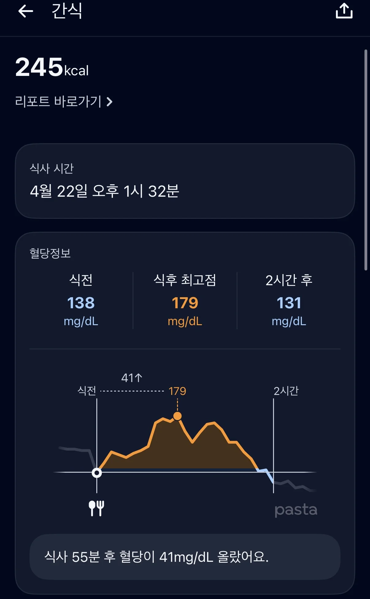 Blood sugar graph of vanilla latte snack
