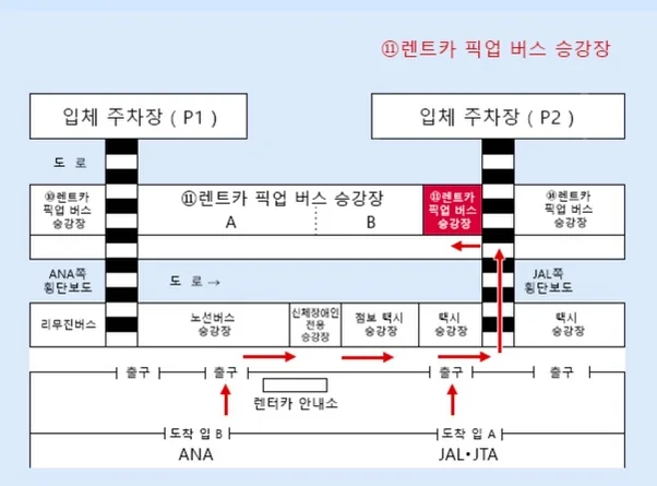ORIX Korean site map of the Naha Airport rental car pickup bus platforms