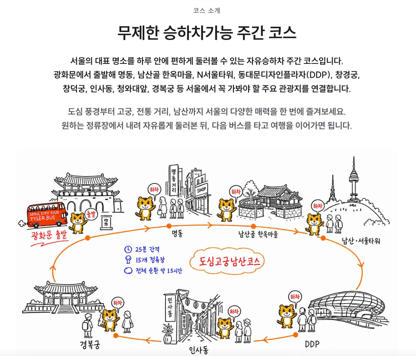 서울시티투어 주간 도심고궁남산코스 노선 안내 일러스트