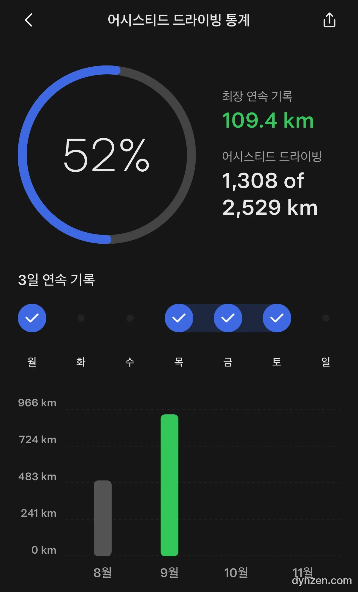 Assisted Driving stats screen in the Tesla app